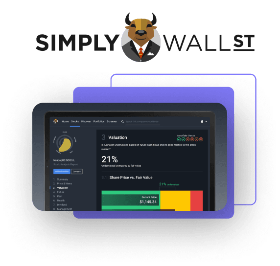 Simply Wall Street