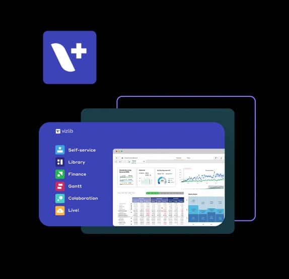 Vizlib is using Unleash Feature Flags to develops software